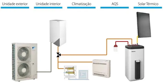 Equipamento instalado pela Odiclima
