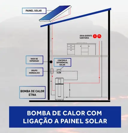 Equipamento: bomba de calor com ligação solar haier.jpg
